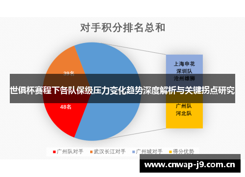 世俱杯赛程下各队保级压力变化趋势深度解析与关键拐点研究 世俱杯赛程下各队保级压力变化趋势深度解析与关键拐点研究